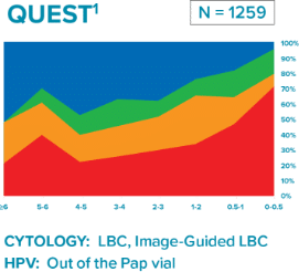 QUEST-1