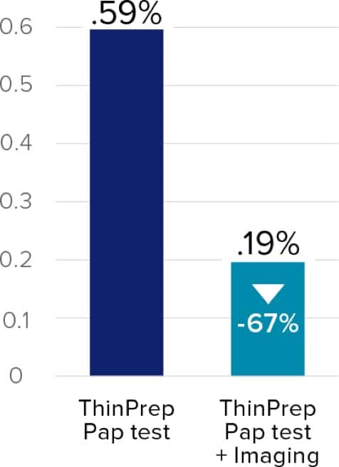 UNSAT-Rate@2x