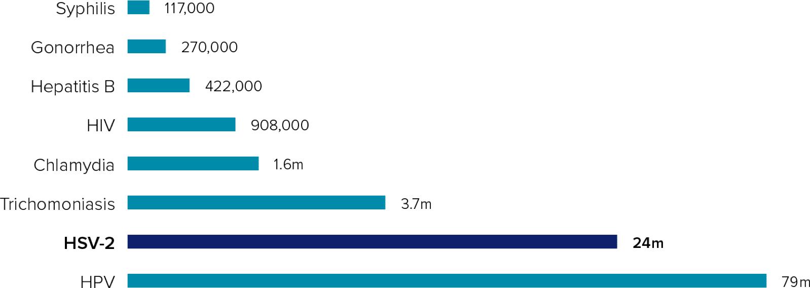 Womans-Health-graphs_R0-032@2x