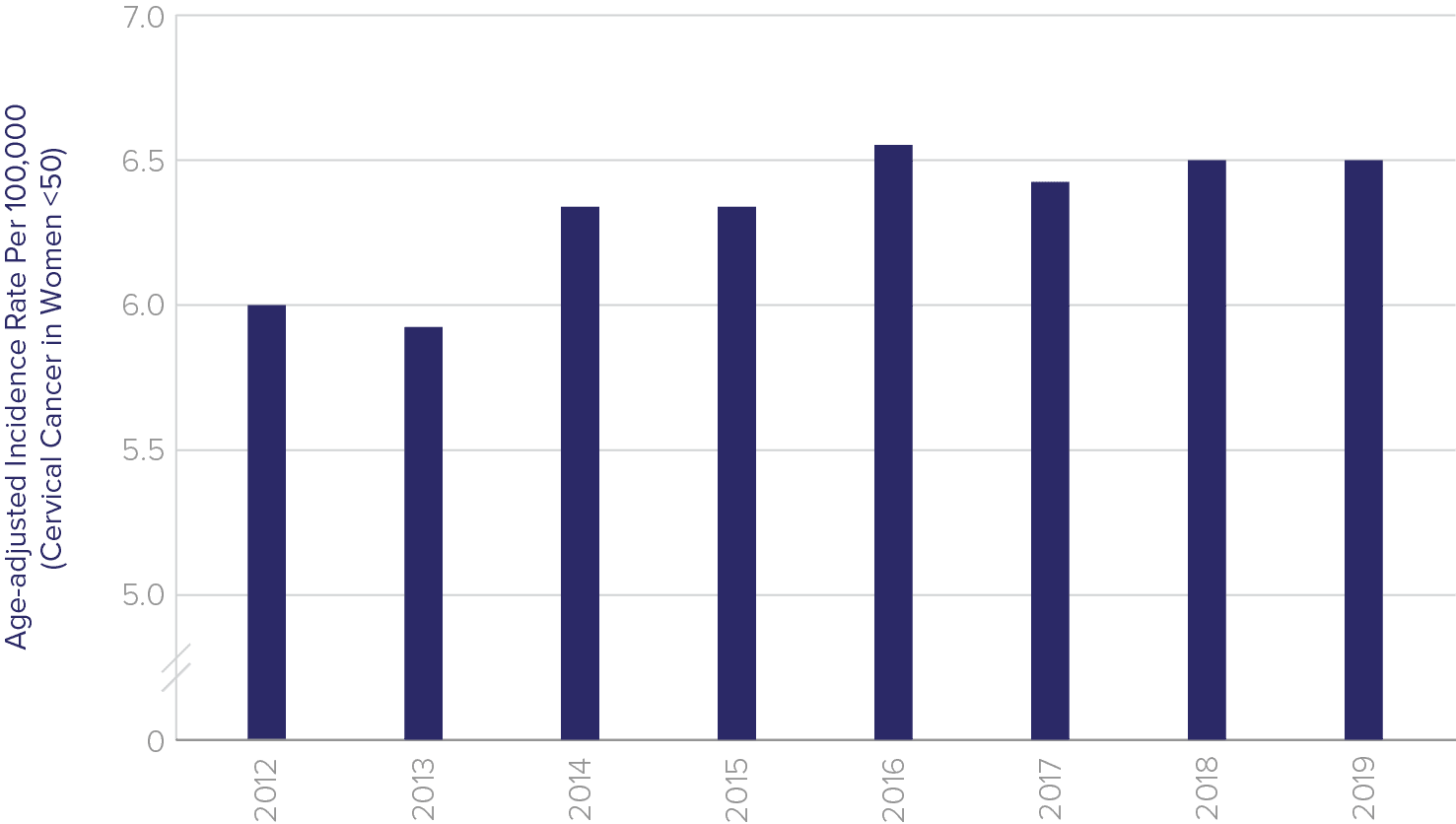 HOL_22_chart1_rev11.00-01 Graph_2