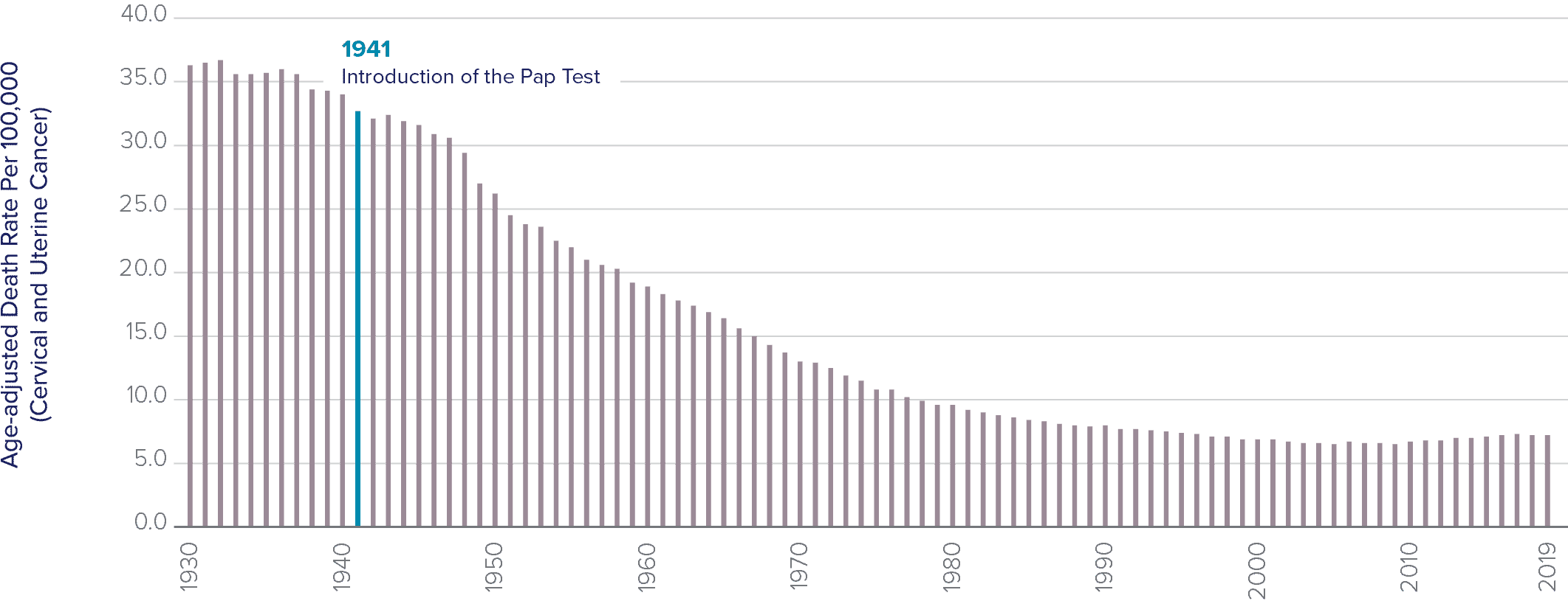 HOL_22_chart1_rev11.00-02 Graph_1
