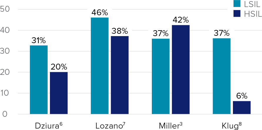 Woman's Health graphs_R0.0718