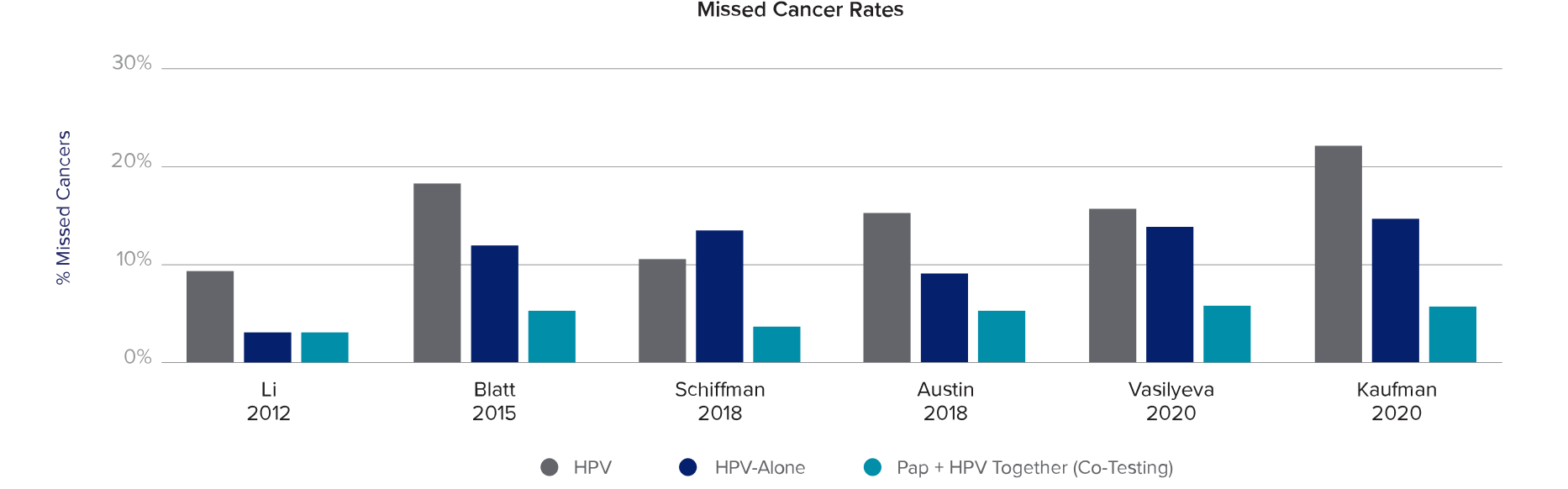 Pap-HPV-Together Pap & HPV Together