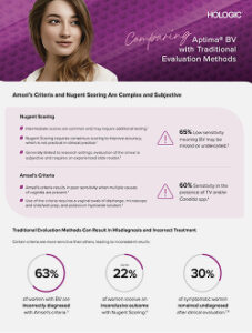 Aptima® BV Amsel and Nugent Fact Sheet