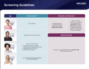 Women’s Health Age Guidelines