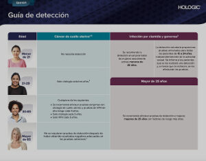 Women's Health Age Guidelines - Spanish